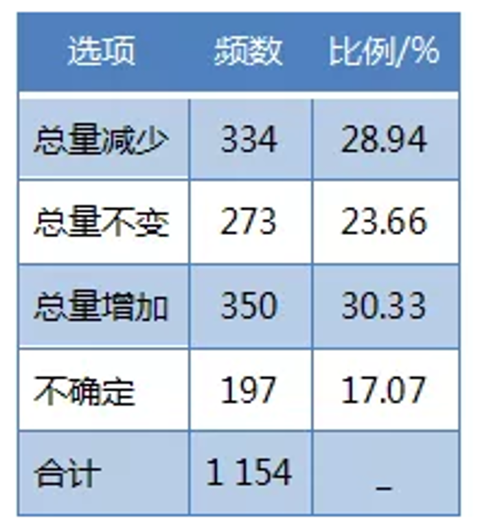 &#24320;&#20113;&#32593;&#39029;&#29256;